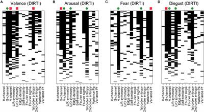 Global Image Properties Predict Ratings of Affective Pictures